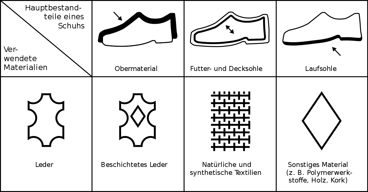 Piktogramme